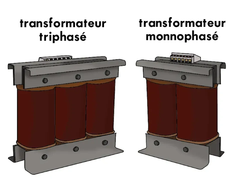 Les principales différences entre un transformateur triphasé et monophasé.