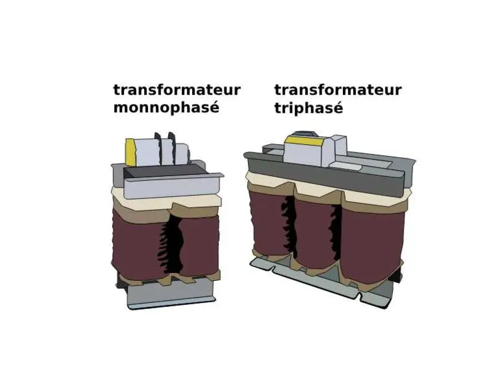 Les différences entre un transformateur monophasé et un triphasé