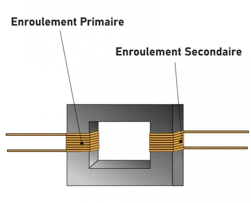 Le Fabricant - équipements de transformation Co., Ltd. Coupez la